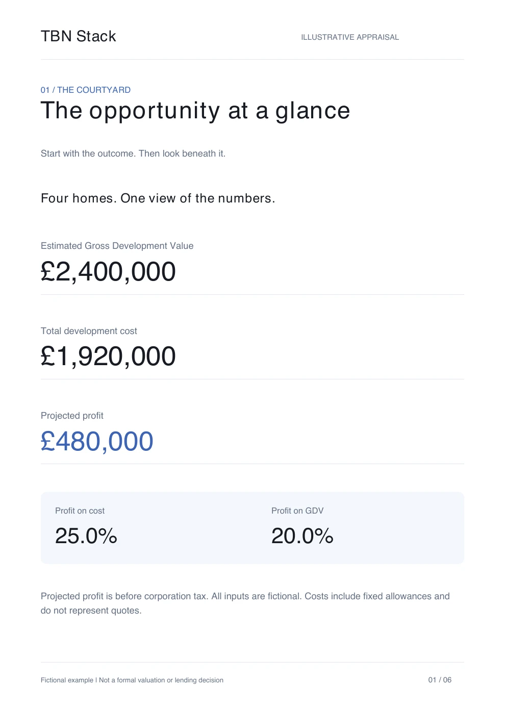 TBN Stack illustrative appraisal for The Courtyard: £2.4 million GDV, £1.92 million costs and £480,000 projected profit